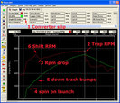 Racepak Stock / Super Stock data logger kit  for sale $2,001 