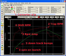 Racepak Top Sportsman data logger kit  for sale $1,978 